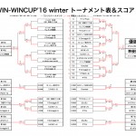 WIN-WINCUP’16 winter【結果】