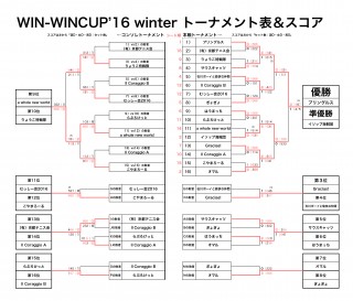 WIN-WINCUP’16 winter【結果】