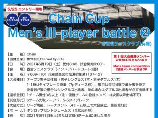 【結果】Chain Cup Men’s III-player battle②’21＠兵庫